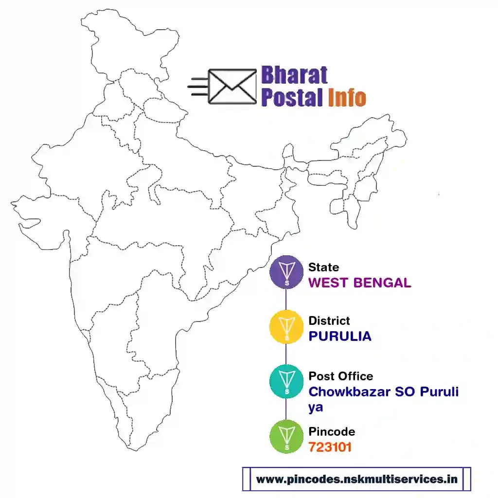 west bengal-purulia-chowkbazar so puruliya-723101